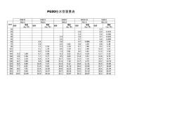 PE管重量及价格计算表