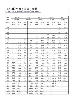 PE给水管(国标)价格