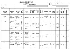 PFMEA电机制程潜在失效模式与影响分析3p