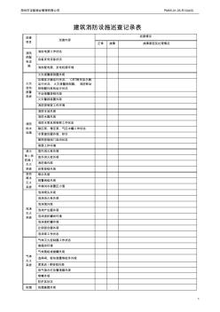 PM05-01-05-R13建筑消防设施巡查记录表