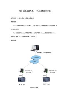 PLC远程监控系统、PLC远程控制系统