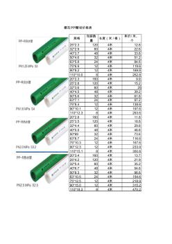 PPR管材价格表