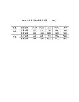 PPR管道支架最大間距