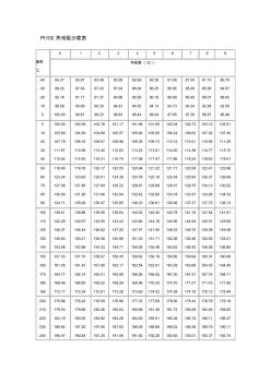 Pt100热电阻分度表