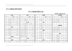 PVC-U国标排水管件价格表