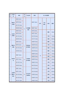 PVC-U管材规格明细表 (2)