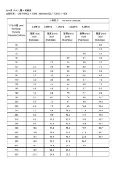 PVC-U管材規(guī)格表