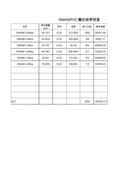 PVC-U管材重量參考表