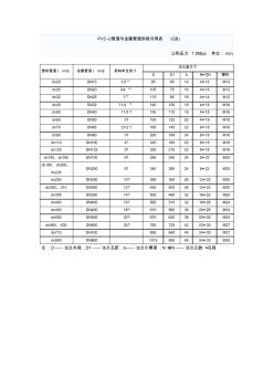 PVC-U管道与金属管道规格对照表(GB) (2)