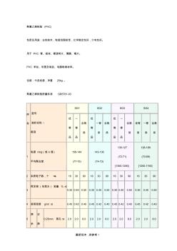 PVC型号指标(20200930140825)