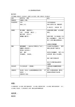 PVC型材管材所用材料