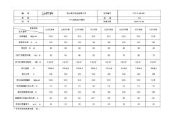 pvc指标