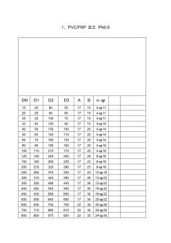 pvc法兰企业标准