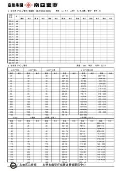 PVC管价目表(20200928200424)