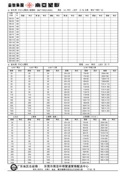 PVC管价目表