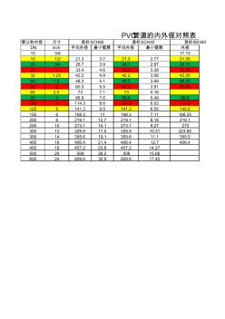 PVC管內(nèi)外徑對(duì)照表(國標(biāo)日標(biāo)美標(biāo))