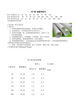 PVC管规格和型号(20200928171945)