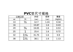 pvc管规格尺寸 (2)