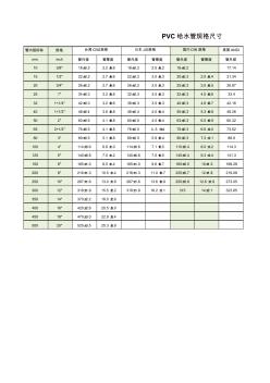 PVC給水管規(guī)格尺寸對照表 (2)