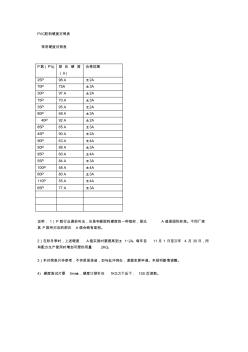 PVC胶料硬度对照表(20200930140854)