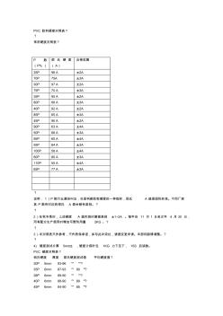 PVC胶料硬度对照表(20200930140857)