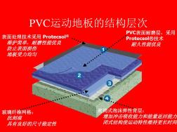 PVC运动地板(20200930141455)