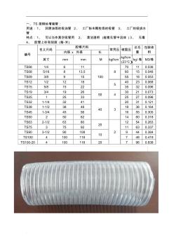 PVC钢丝软管规格尺寸(20200930141922)