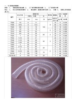 PVC钢丝软管规格尺寸(20200930141932)