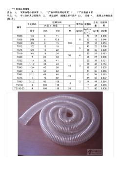 PVC钢丝软管规格尺寸(正确)(20200930141926)
