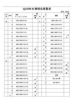 q235bh鋼理論重量表