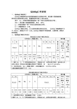 Q345qC橋梁鋼交貨狀態(tài)及應(yīng)用