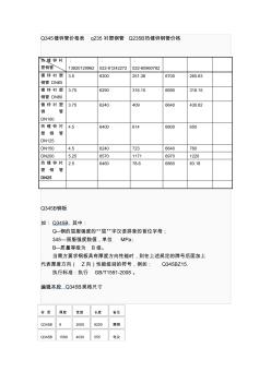 Q345鍍鋅管價格表q235襯塑鋼管Q235B熱鍍鋅鋼管價格管