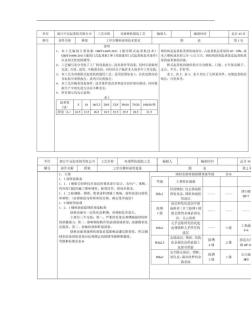 QD橋式起重機(jī)制造工藝卡04_圖文(精)