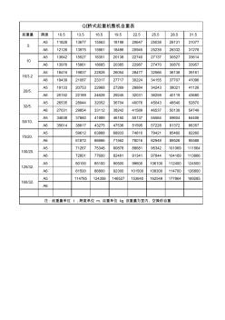 QD桥式起重机重量表