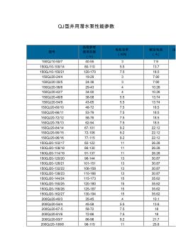 QJ型井用潜水泵性能参数