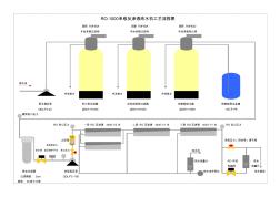 RO-1000單級反滲透純水機工藝流程圖.