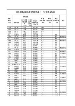 RV电线规格及标准