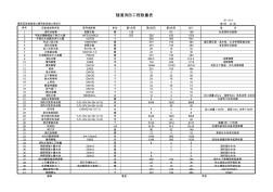 S1-16-3隧道消防工程数量表