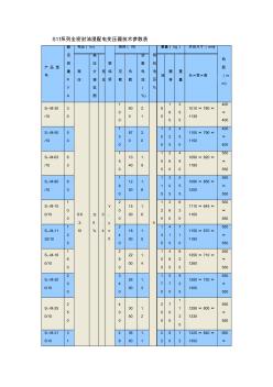 S11系列全密封油浸配電變壓器技術(shù)參數(shù)表