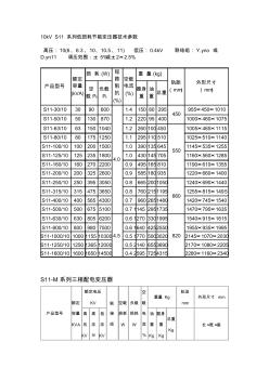 S11变压器型号参数 (3)