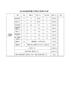 S242边坡挂网施工劳务分包单价分析