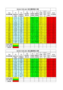 S9-M-100.4kV變壓器損耗計(jì)算