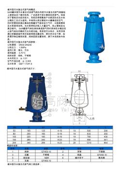 SARH緩沖型污水復(fù)合式進(jìn)排氣閥技術(shù)參數(shù)