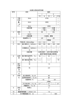 SBS防水卷材材料性能