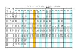 SCH系列Ⅰ钢管尺寸重量表