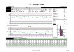 SPC过程能力控制图计量型(自动生成)