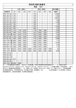 TMY铜排载流量和重量表 (3)