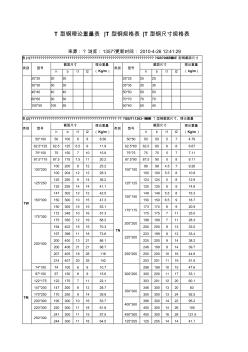 T型鋼理論重量表