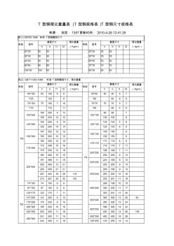 T型鋼理論重量表(20200930143956)