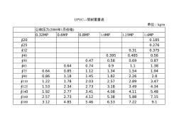 U--PVC管材重量表
